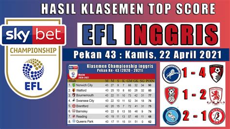 klasemen championship inggris|Klasemen .